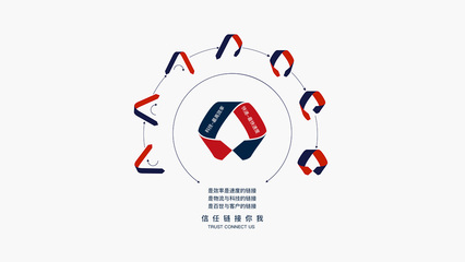 品牌設(shè)計(jì)的核心階段與企業(yè)形象策劃