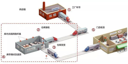 裝配式建筑 建筑界的“預制菜”長啥樣？云計算裝備技術服務如何賦能？
