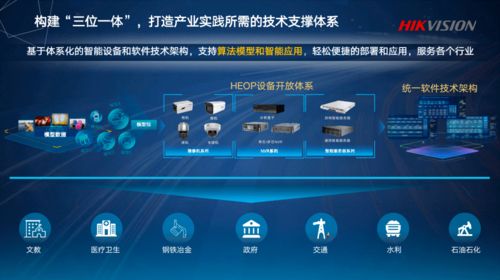 ?？低暤倪M(jìn)化戰(zhàn)爭(zhēng) 從安防巨頭到智能物聯(lián)與云計(jì)算裝備技術(shù)服務(wù)引領(lǐng)者