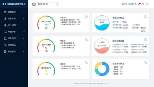 省政府交通發布會解讀 云計算裝備技術服務助力智慧交通新發展