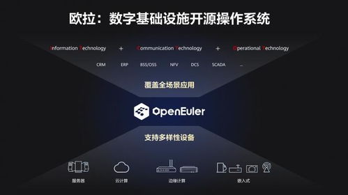 華為歐拉操作系統全面升級 賦能全場景計算，開啟智能時代新篇章