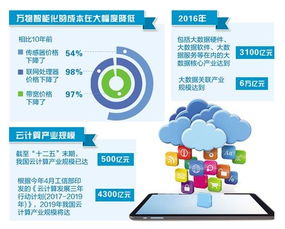從互聯網到萬物互聯 云計算裝備與技術服務的成熟之路