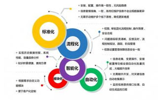 云啟未來，中亦科技助力企業(yè)IT架構(gòu)智能化躍遷
