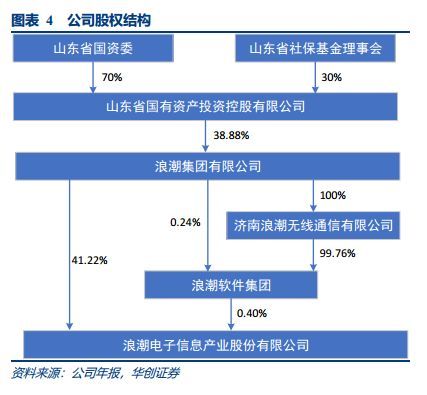 浪潮信息深度 服務(wù)器王者，云計(jì)算與AI打開長(zhǎng)期空間